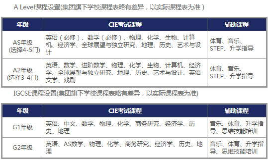 領(lǐng)科國際高中