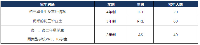 上海科橋?qū)W院2020招生簡章