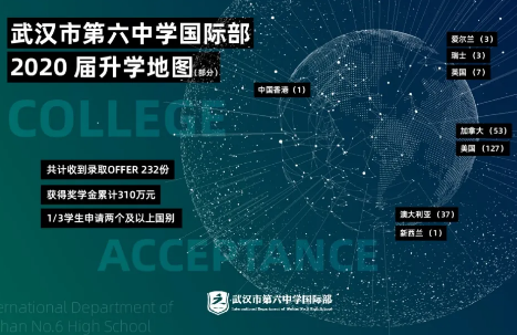 武漢六中國際部2020屆世界名校錄取榜