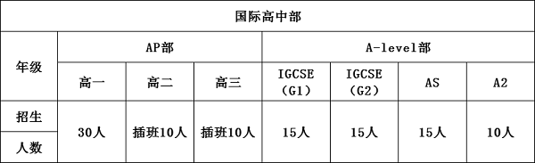 天津格瑞思國際高中課程中心2020招生簡章