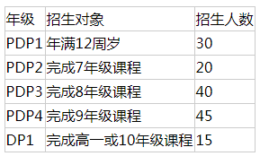 廣州亞加達(dá)國際預(yù)科2020-2021學(xué)年招生簡章