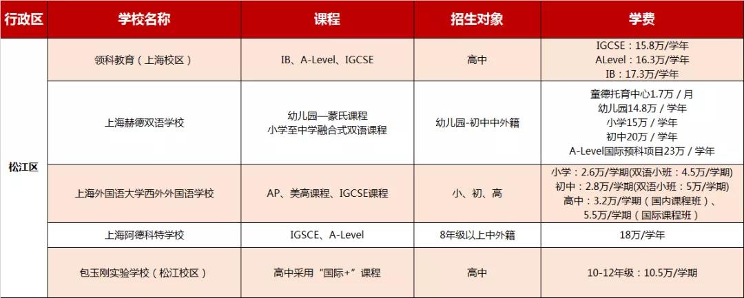 上海松江區國際學校學費信息大匯總，2021年可參考