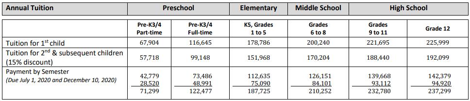 北京協力國際學校2020-2021學年學費標準