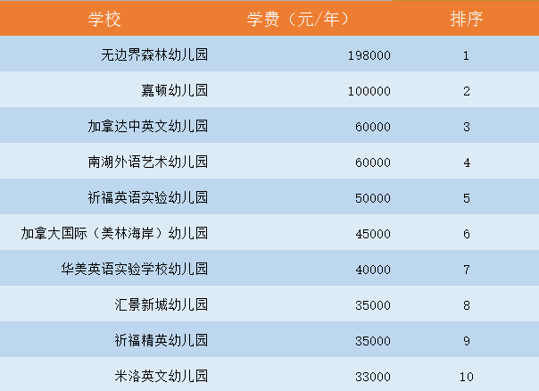 廣州10所最貴最豪國際學校大揭秘（幼兒園、小學、中學、大學）