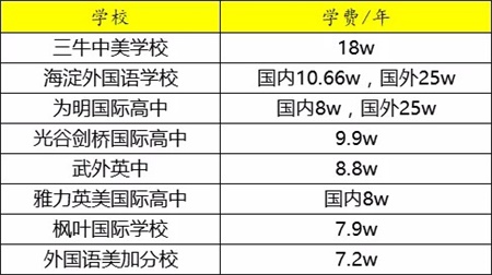 武漢國際學校一覽表,武漢這8所國際學校學費這么貴