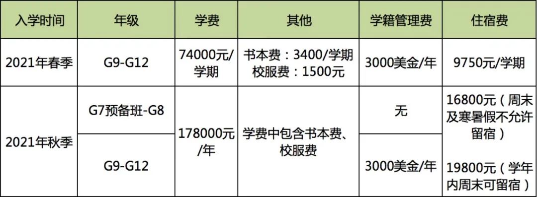 橘郡美高深大校區2021年招生簡章