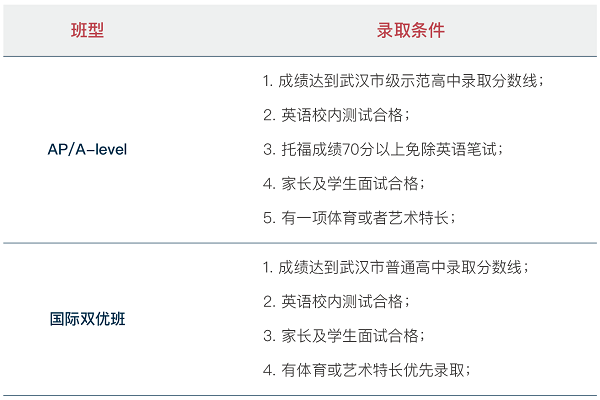 2021武漢海淀外國語實驗學校高中國際班招生簡章