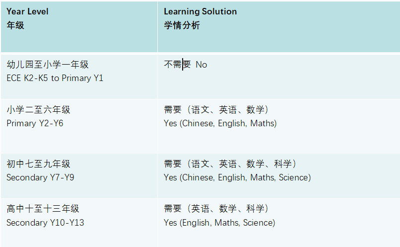 廣州耀華國際學(xué)校2021年入學(xué)流程詳情，六大步驟!