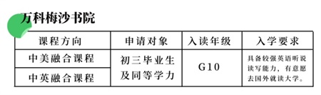 萬科梅沙書院