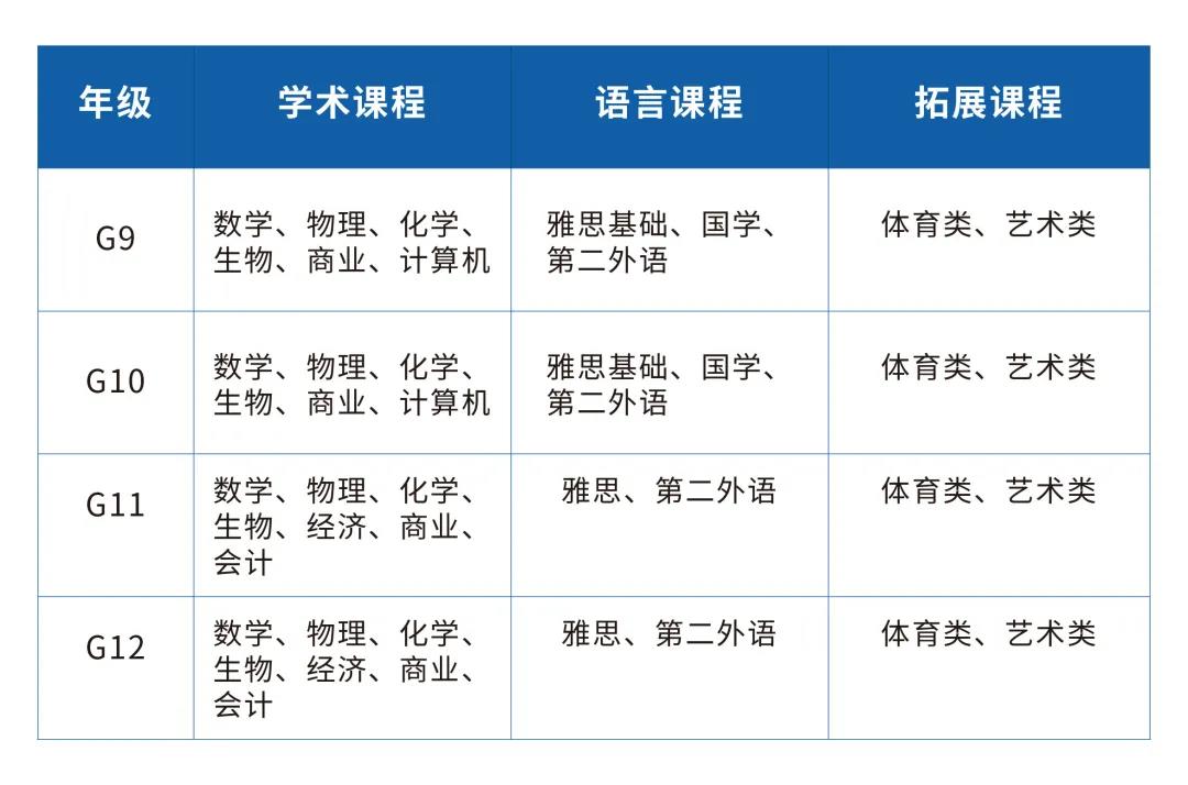英領南京考試中心2021年全國秋季招生