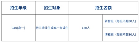 廣東省實AP2021年招生信息，附入學考試時間