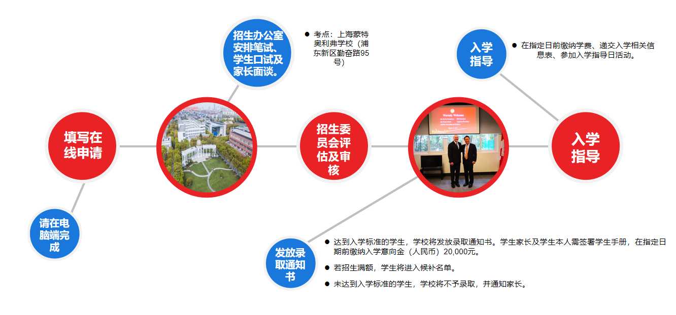 上海蒙特奧利弗學校2021年春季招生對象