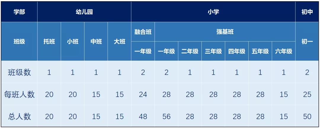 南通州外國語學校2021年招生簡章