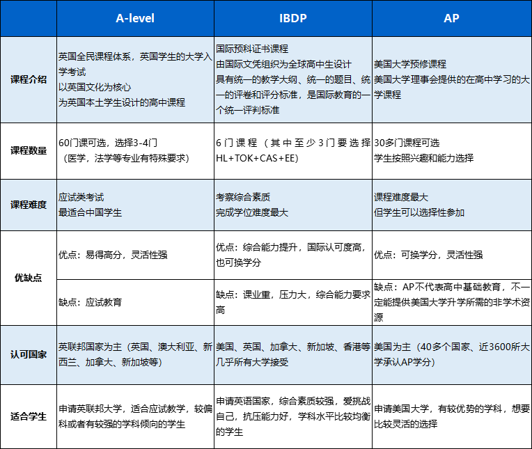 2021國際學校招生有哪幾個重要階段？擇校流程全分析