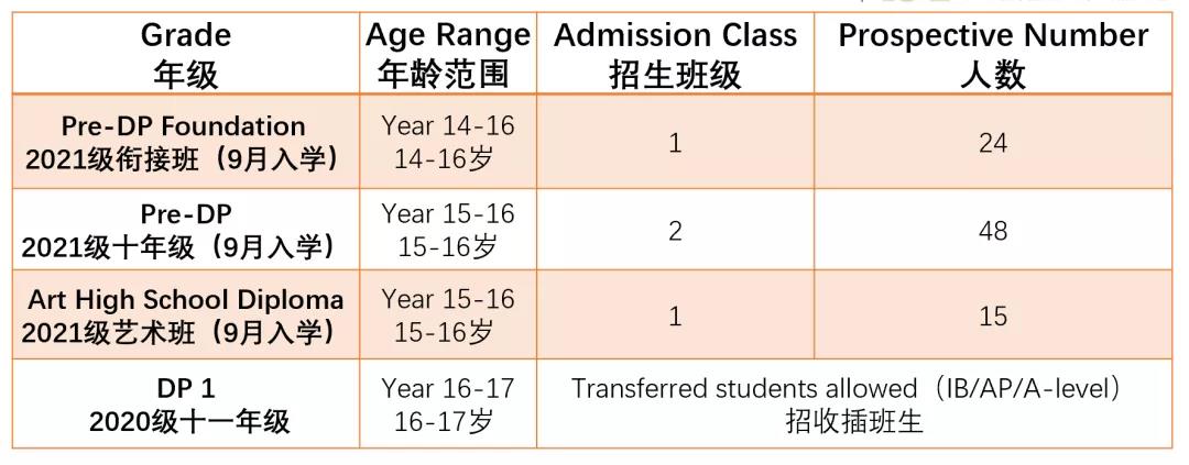 廣州外國語愛莎文華IB國際課程簡章（2021-2022學年）