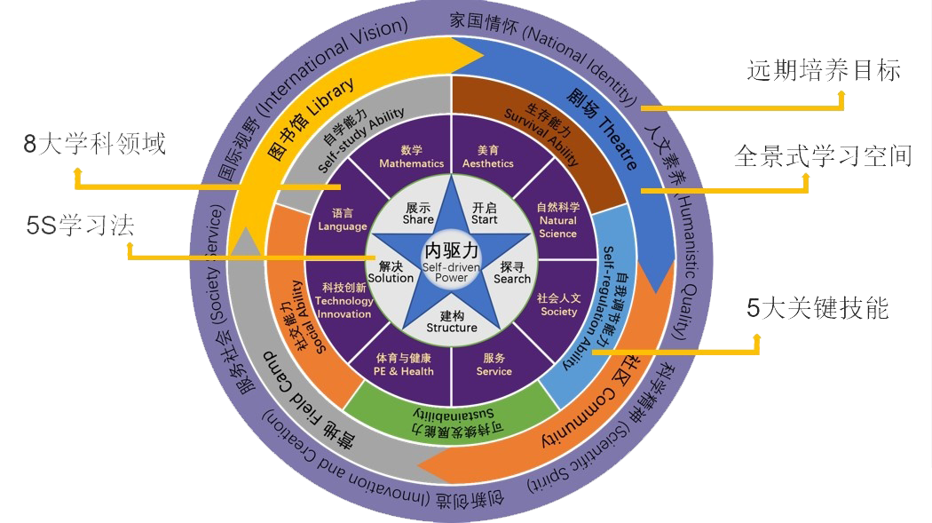 深圳市華朗學(xué)校學(xué)費(fèi)一年多少？