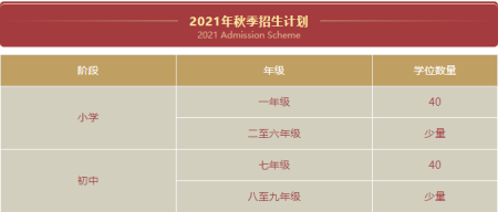 深圳華美外國語(國際)學校2021年招生計劃