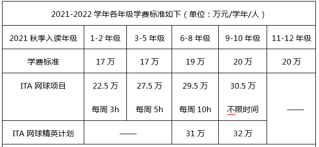 清華附中國際學(xué)校怎么樣？