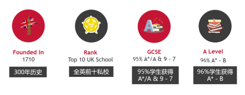 佛山霍利斯國際學校