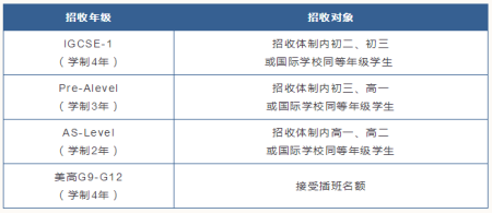 上海UEC國際學校2021年秋季招生簡章