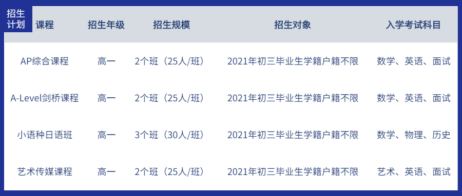 廣州大學附屬中學國際部IDGF2021招生計劃政策