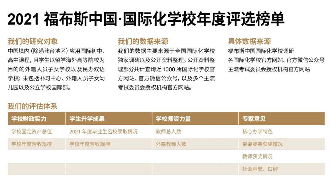 國際化學校排行:2021福布斯中國?國際化學校年度評選榜單發布!