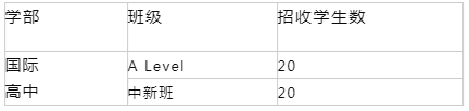 2021徐州華頓國際學校國際高中自主招生簡章