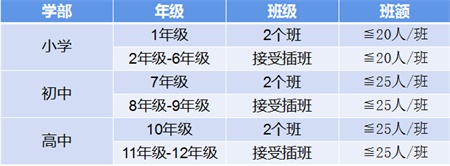 深圳楓葉國際書院2021年招生計劃