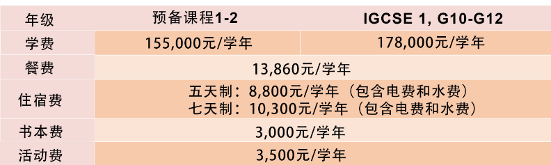 2021年亞加達國際預科學校學費多少？