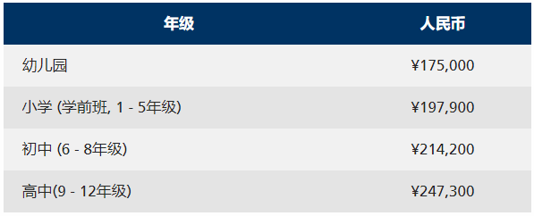 2021年廣州美國學校學費及其他費用