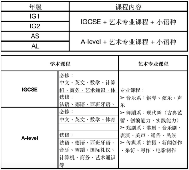 深圳市音奧藝術書院學費及學校簡介