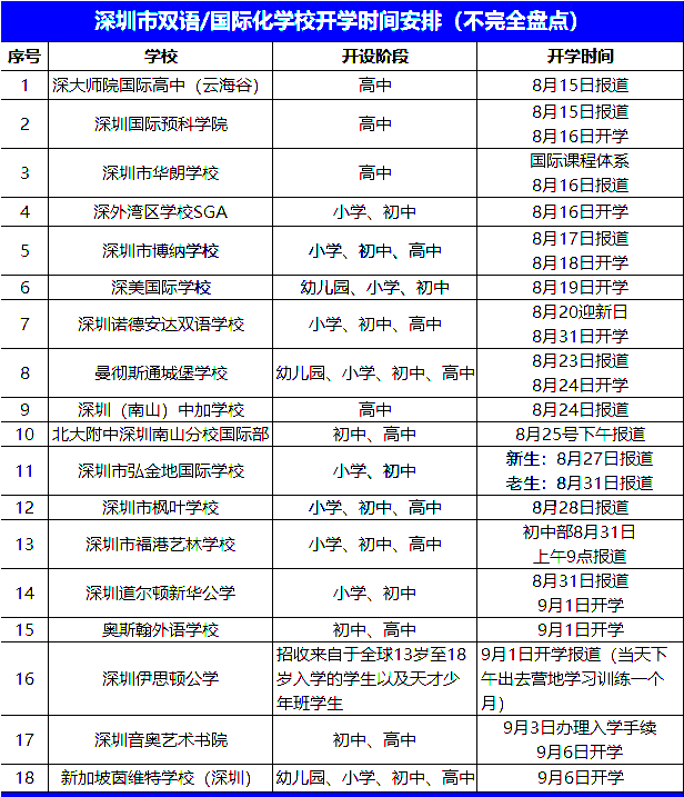 深圳國際學校2021開學時間匯總來了！