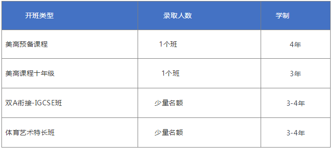 上海光華美高學費一年多少？