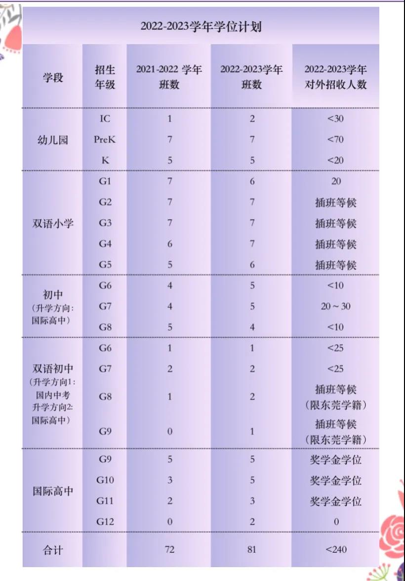 清瀾山學校2022-2023學年入學申請正式開放！