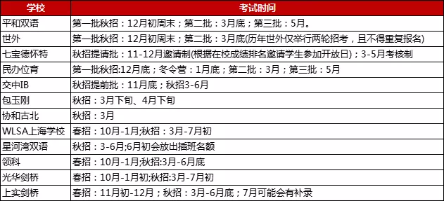 包玉剛、WLSA等提前開啟2022招生季!這份備考指南，請查收