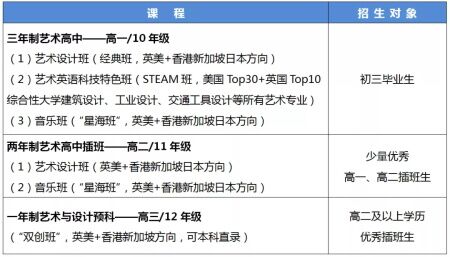 招生計劃
