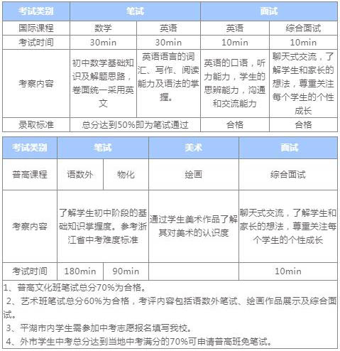 入學考試內容.jpg