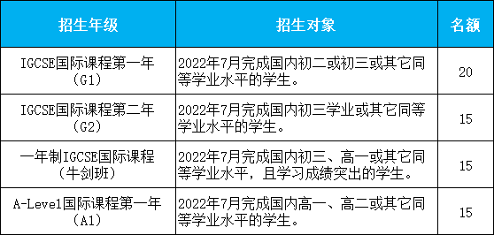 深圳漢開數理高中劍橋國際課程中心2022年秋季招生簡章