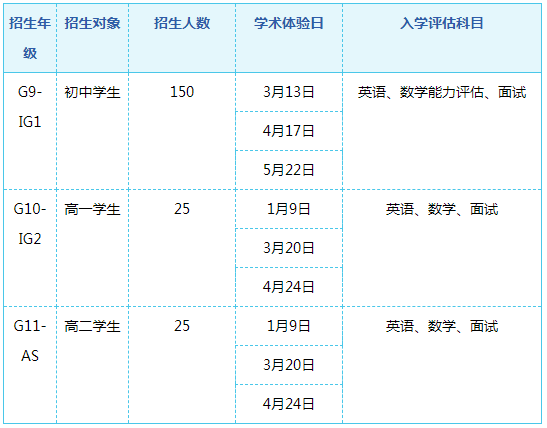 ULC劍橋國際高中