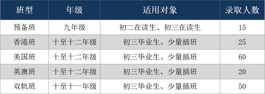 2022年廣州市香江中學國際部招生簡章及收費標準