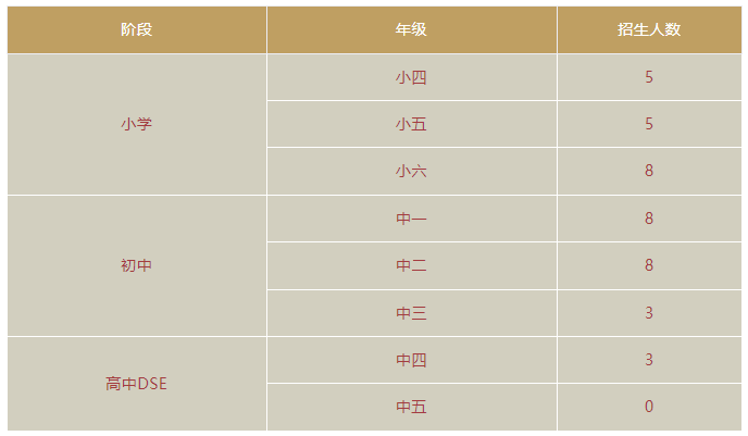 華美外國語學(xué)校香港部2023年春季招生簡章