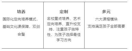 2024年蘇州科技城外國語致遠(yuǎn)班招生信息