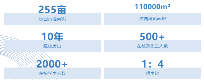 武漢光谷外國語學(xué)校2024年高中部招生簡章