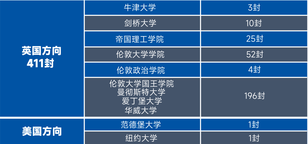2024擇校必看！上海5所熱門國際學校推薦！！
