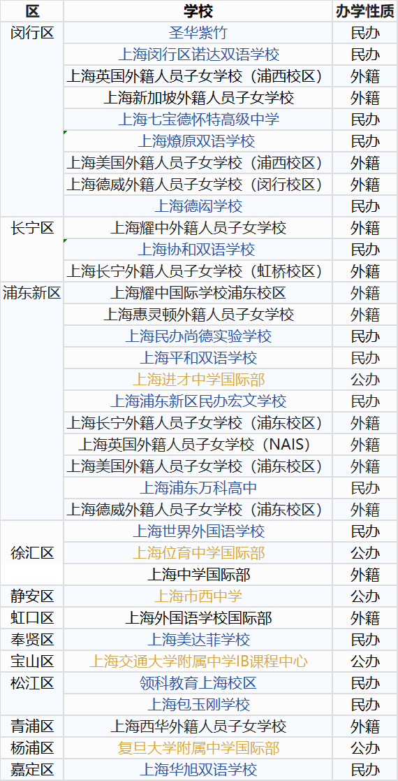 上海地區開設IBDP課程的國際學校