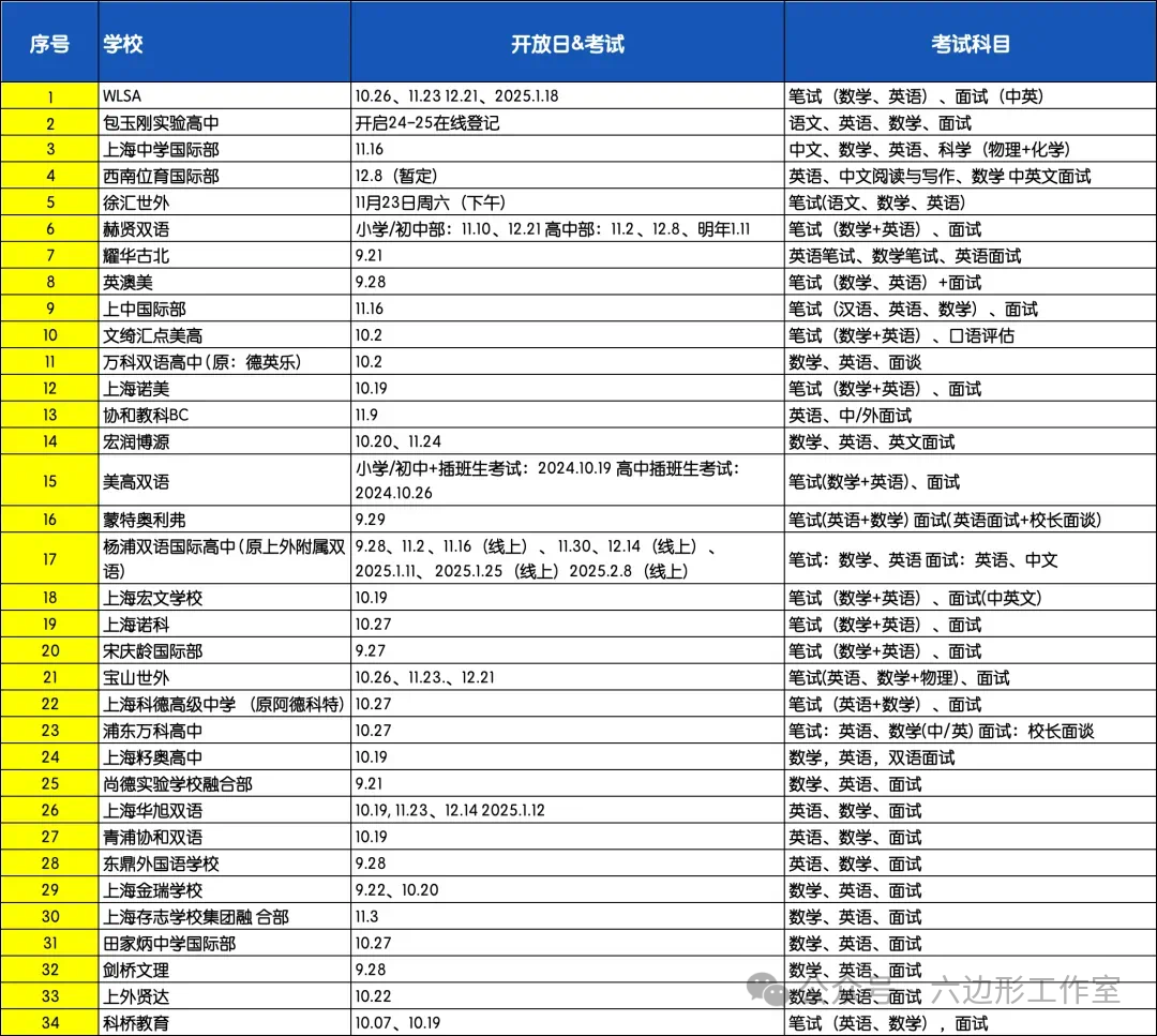 上海國際高中備考規劃