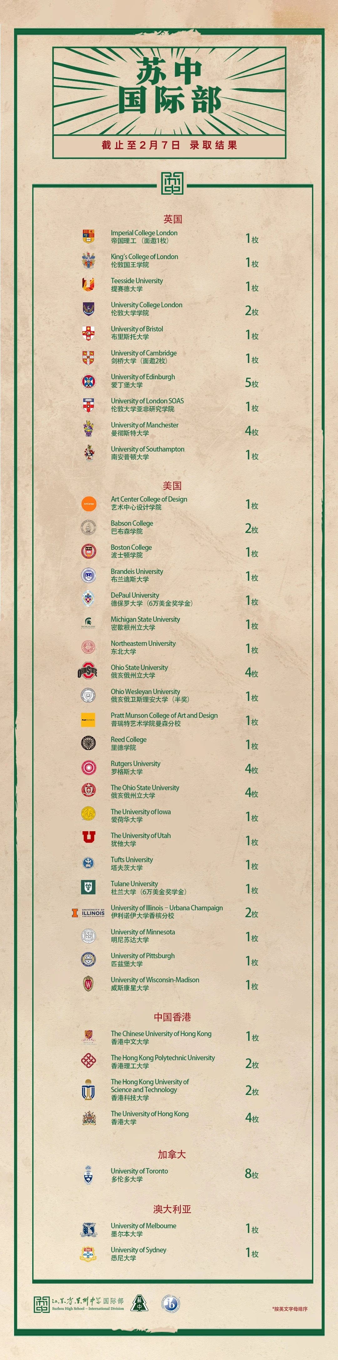 江蘇省蘇州中學升學成果