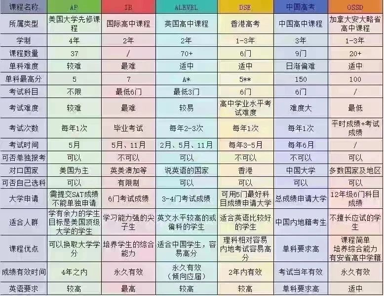2025年天津7所民辦國際高中匯總！