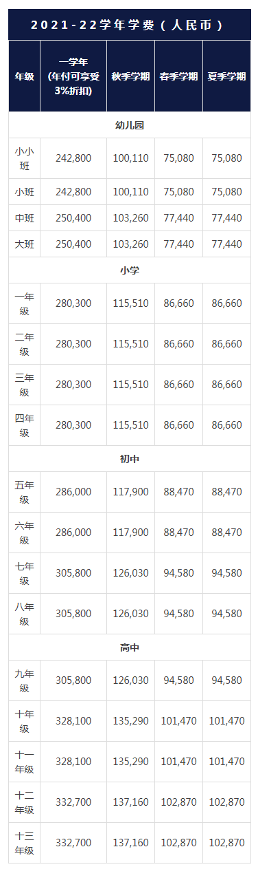 上海哈羅國際學校的具體費用