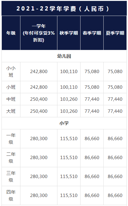 上海哈羅國際學校的具體費用如下